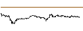 Intraday Chart für Chainlink (LINK/USD)