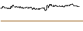 Intraday-grafiek van Chainlink (LINK/USD)