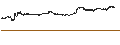Intraday Chart für Chainlink (LINK/USD)