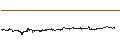Intraday-grafiek van Band Protocol (BAND/USD)