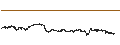 Grafico intraday di Balancer (BAL/USD)