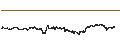 Intraday Chart für Balancer (BAL/USD)