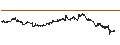 Intraday-grafiek van Polkadot (DOT/USD)