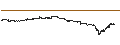 Intraday Chart für Polkadot (DOT/USD)