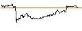 Intraday Chart für OPEN END TURBO BULL - HUGO BOSS