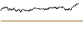 Intraday-grafiek van TURBO UNLIMITED LONG- OPTIONSSCHEIN OHNE STOPP-LOSS-LEVEL - BRITISH AMERICAN TOBACCO