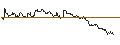 Intraday Chart für OPEN END TURBO CALL-OPTIONSSCHEIN MIT SL - LOWES COMPANIES
