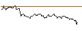 Intraday Chart für OPEN END TURBO PUT-OPTIONSSCHEIN MIT SL - PDD HLDGADS
