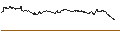 Intraday-grafiek van OPEN END TURBO PUT-OPTIONSSCHEIN MIT SL - VEEVA SYSTEM
