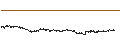 Grafico intraday di TURBO BULL OPEN END - TENARIS