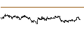 Intraday Chart für TURBO BULL OPEN END - TENARIS