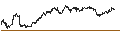 Intraday Chart für BEST UNLIMITED TURBO LONG CERTIFICATE - LEONARDO