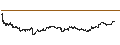 Intraday-grafiek van BEST UNLIMITED TURBO LONG CERTIFICATE - BLACKROCK