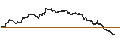 Intraday Chart für BEST UNLIMITED TURBO LONG CERTIFICATE - BLACKROCK