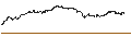 Intraday-grafiek van BEST UNLIMITED TURBO LONG CERTIFICATE - COLGATE-PALMOLIVE