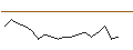 Intraday Chart für LEVERAGE SHORT - IBEX 35