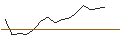 Gráfico intradía de LEVERAGE LONG - IBEX 35