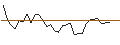 Intraday Chart für LEVERAGE LONG - IBEX 35