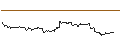 Intraday Chart für MINI LONG - MCDONALD`S