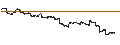 Gráfico intradía de CI Galaxy Bitcoin ETF (C$ Unhedged Series) - CAD