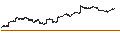 Intraday Chart für CI Galaxy Bitcoin ETF (C$ Unhedged Series) - CAD
