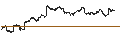 Intraday Chart für CI Galaxy Bitcoin ETF (C$ Unhedged Series) - CAD