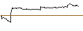 Intraday-grafiek van OPEN END TURBO PUT-OPTIONSSCHEIN MIT SL - WALT DISNEY COMPANY (THE)