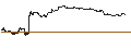 Intraday Chart für MINI FUTURE LONG - EQUINIX