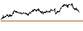 Intraday Chart für MINI FUTURE LONG - CAPGEMINI