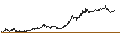 Intraday Chart für Longboard Pharmaceuticals, Inc.