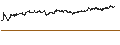 Intraday Chart für MINI FUTURE LONG - UCB