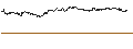 Intraday Chart für OPEN END TURBO PUT-OPTIONSSCHEIN MIT SL - KRAFT HEINZ