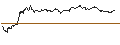 Gráfico intradía de TURBO UNLIMITED SHORT- OPTIONSSCHEIN OHNE STOPP-LOSS-LEVEL - PORSCHE AUTOMOBIL
