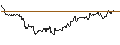 Intraday Chart für TURBO UNLIMITED LONG- OPTIONSSCHEIN OHNE STOPP-LOSS-LEVEL - SCHOELLER-BLECKMANN