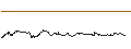 Intraday-grafiek van TURBO UNLIMITED LONG- OPTIONSSCHEIN OHNE STOPP-LOSS-LEVEL - SCHOELLER-BLECKMANN