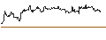 Intraday-grafiek van TURBO UNLIMITED LONG- OPTIONSSCHEIN OHNE STOPP-LOSS-LEVEL - VISTEON CO.