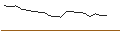 Intraday Chart für OPEN END TURBO CALL-OPTIONSSCHEIN MIT SL - CIE FIN RICHEMONT