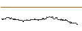 Intraday Chart für FAKTOR-OPTIONSSCHEIN - REGENERON PHARMACEUTICALS