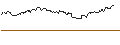 Intraday Chart für OPEN END TURBO CALL-OPTIONSSCHEIN MIT SL - REGENERON PHARMACEUTICALS