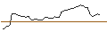 Intraday Chart für FAKTOR-OPTIONSSCHEIN - NKT A/S