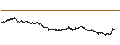 Intraday Chart für The Duckhorn Portfolio, Inc.
