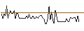 Intraday Chart für Metro One Telecommunications, Inc.