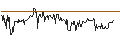 Intraday Chart für Augusta Gold Corp.