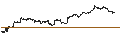 Gráfico intradía de Grayscale Bitcoin Trust ETF - USD