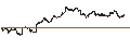 Gráfico intradía de Grayscale Bitcoin Trust ETF - USD