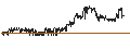 Intraday Chart für The Crypto Company