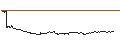 Intraday Chart für FAKTOR-OPTIONSSCHEIN - GEN DIGITAL
