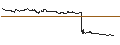 Intraday Chart für FAKTOR-OPTIONSSCHEIN - LEVI STRAUSS A