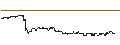 Intraday Chart für FAKTOR-OPTIONSSCHEIN - SMITH & WESSON BRANDS