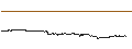 Gráfico intradía de SUKU (SUKU/USD)